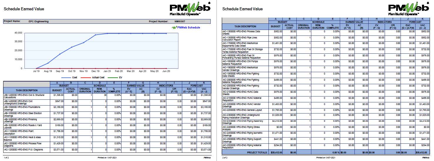 PMWeb 7 Schedule Earned Value