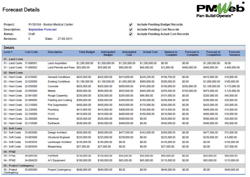 PMWeb 7 Forecast Details