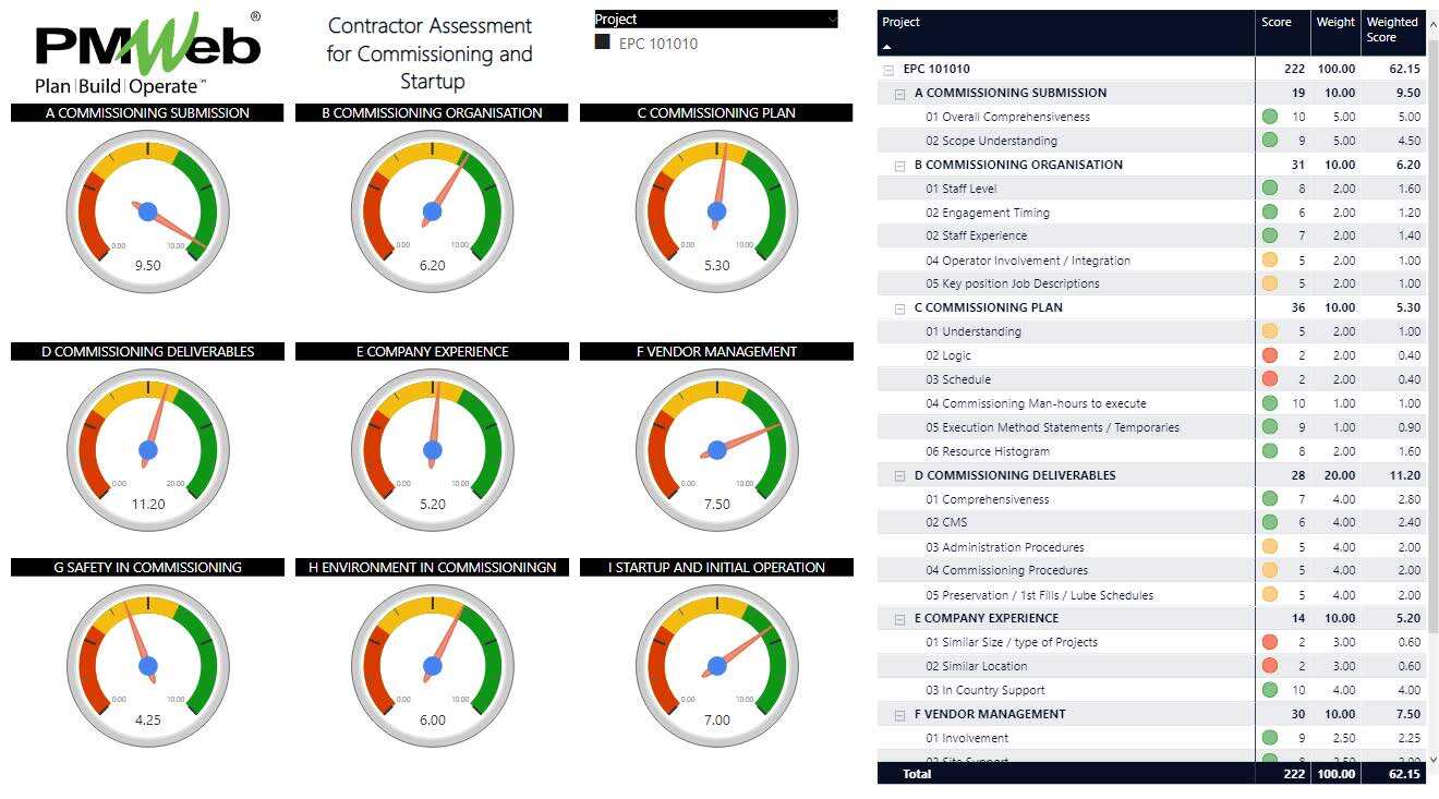 PMWeb 7 Contractor Assessment For Commissioning And Startup 
