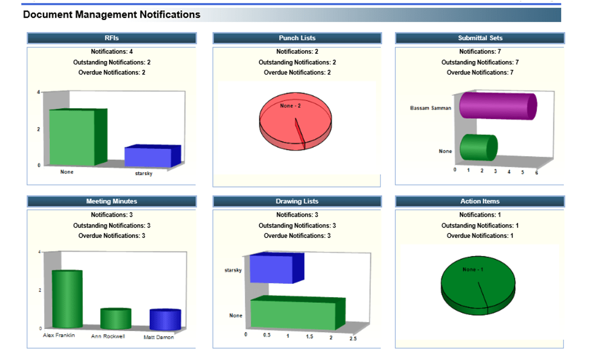PMWeb 7 Document Managment Notifications