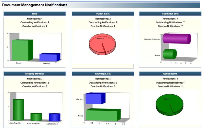 PMWeb 7 Document Managment Notifications