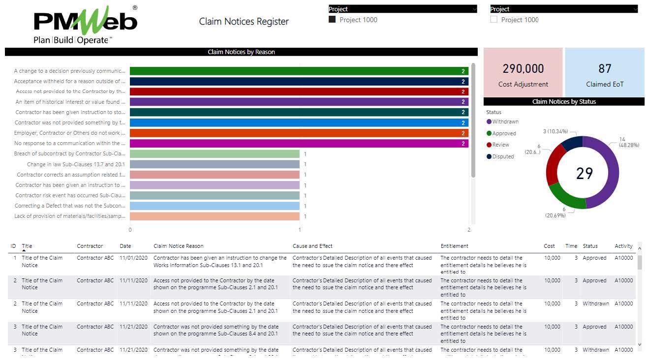 PMWeb 7 Claim Notices Register