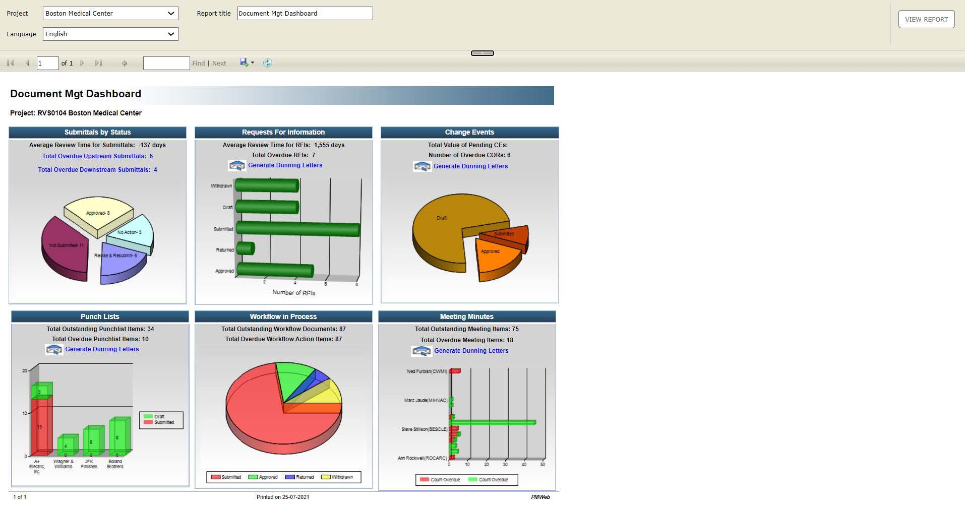 PMWeb 7 Document Mgt Dashboard