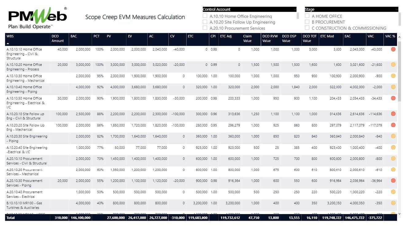 PMWeb 7 Scope Creep EVM Measures Calculation 