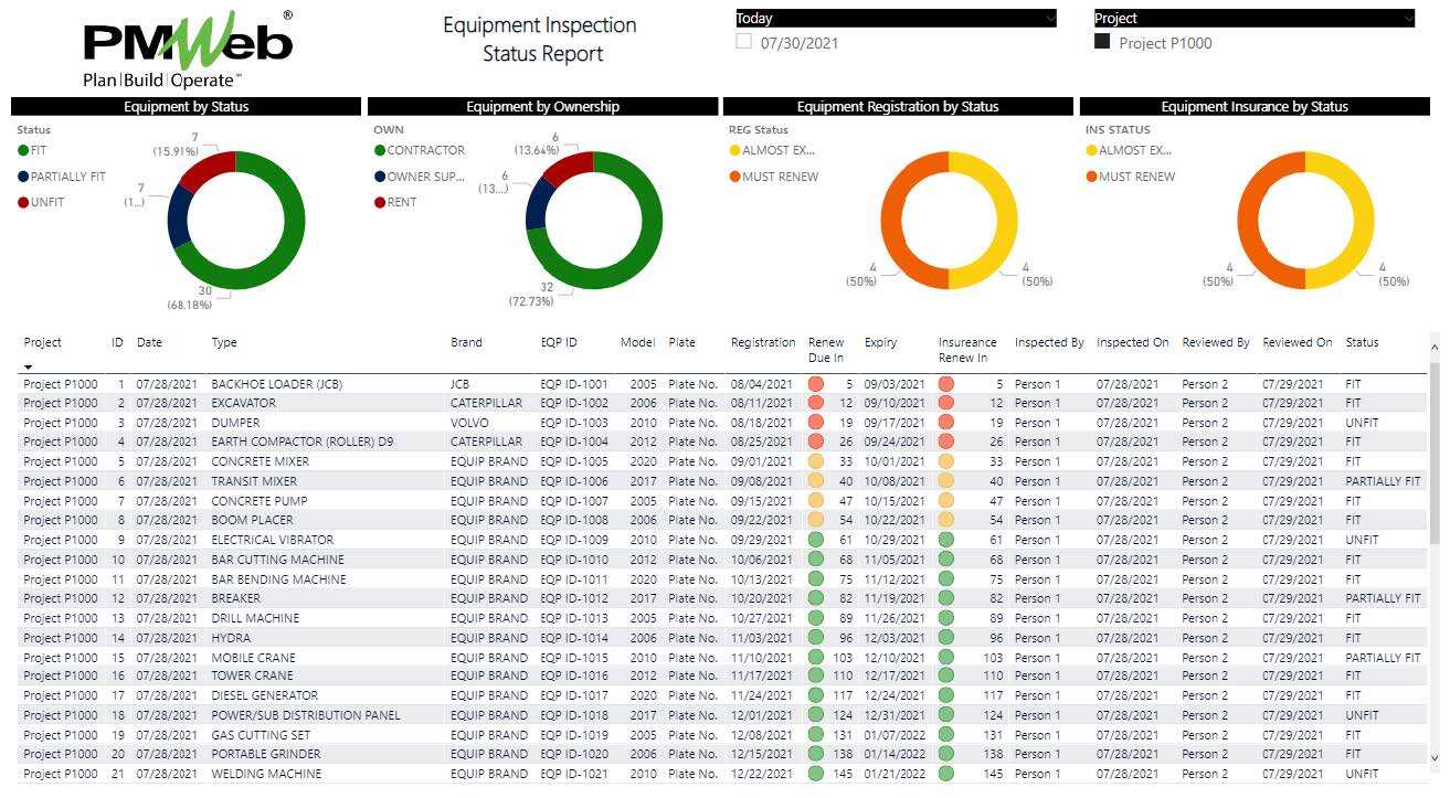 PMWeb 7 Equipment Inspection Status Report