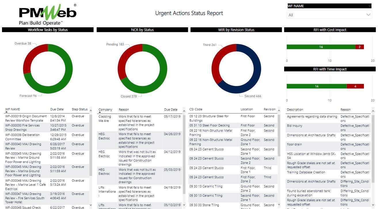 PMWeb 7 Urgent Actions Status Report