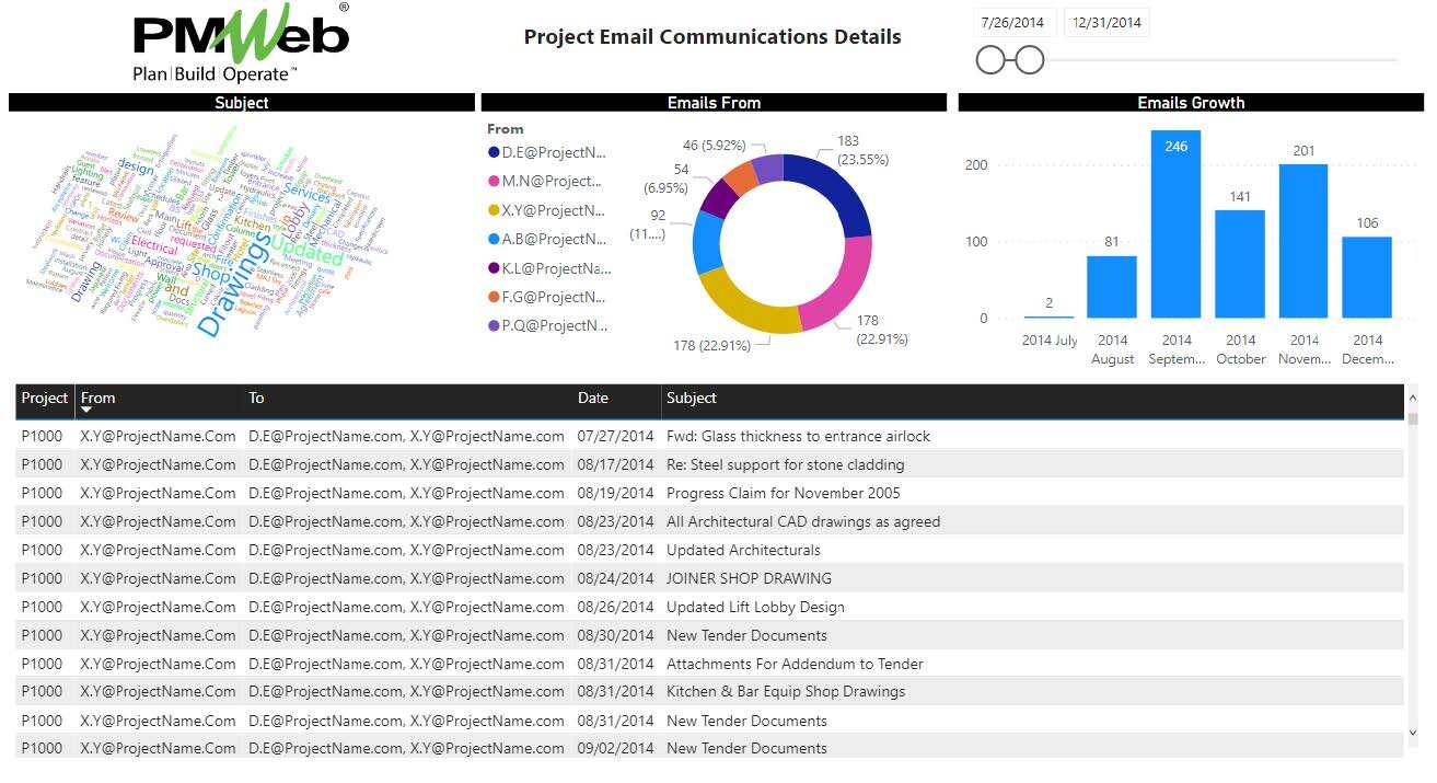 PMWeb 7 Project Email Communication Details
