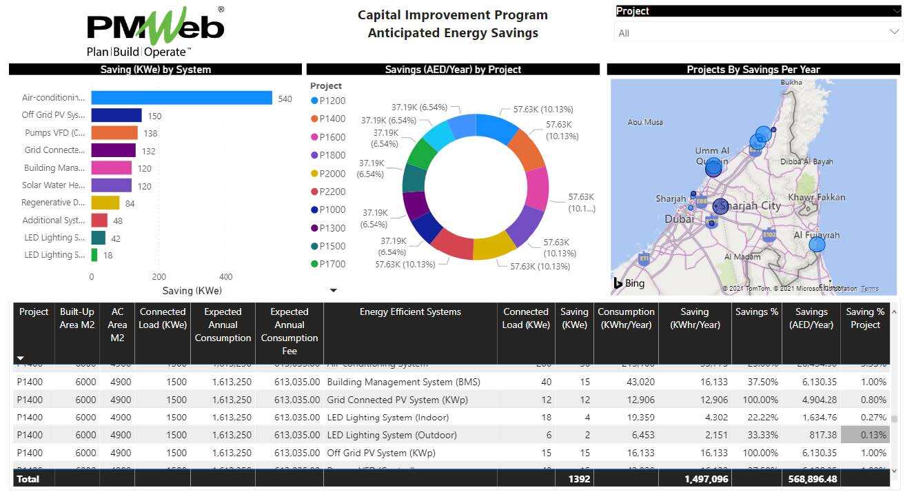 PMWeb 7 Capital Improvement Program Anticipated Energy Savings