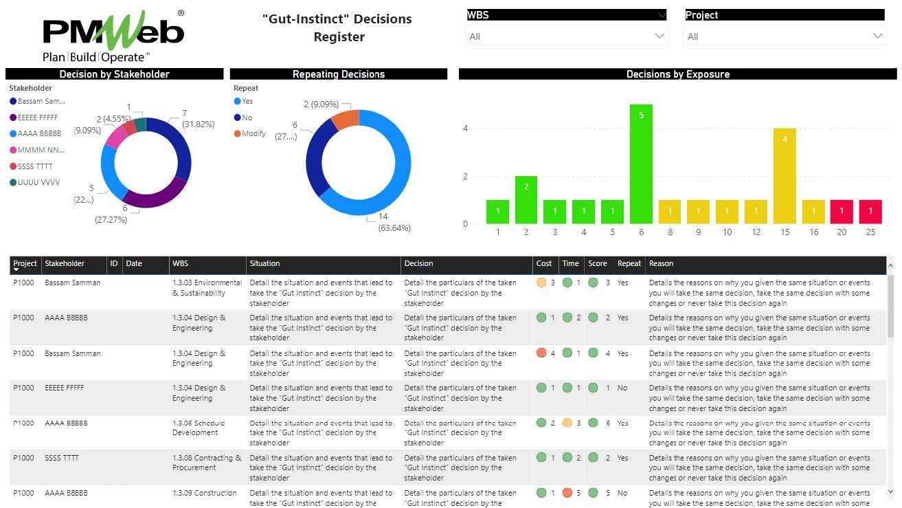 PMWeb 7 “Gut Instinct” Decisions Register