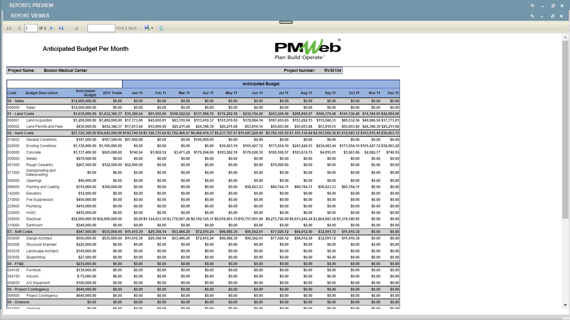 PMWeb 7 Anticipated Budget Per Month