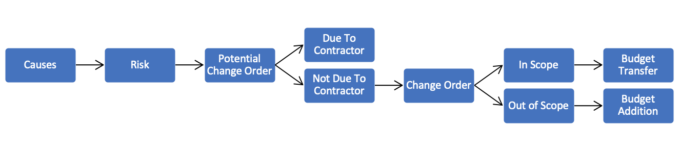 PMWeb 7 Project Management Information System 