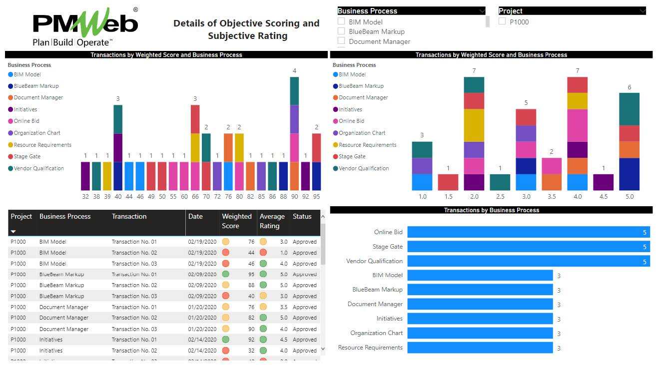 PMWeb 7 Details of Objective Scoring and Subjective Rating