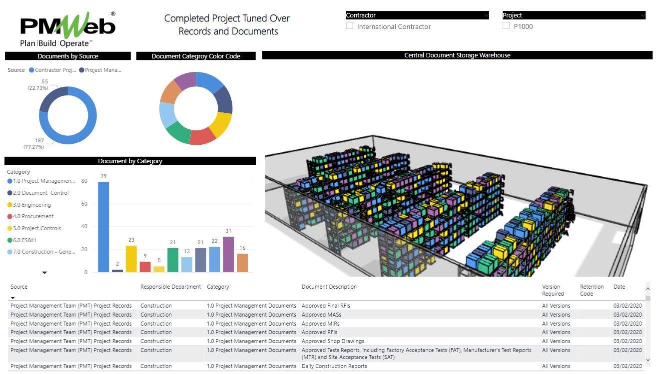 PMWeb 7 Completed Project Tuned Over Records and Documents