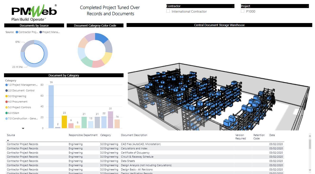 PMWeb 7 Completed Project Tuned Over Records and Documents