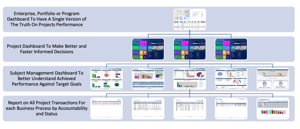 PMWeb 7