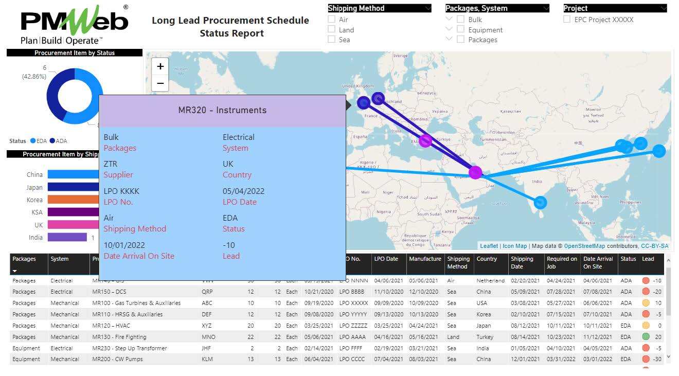 PMWeb 7 Long Lead Procurement Schedule Status Report
