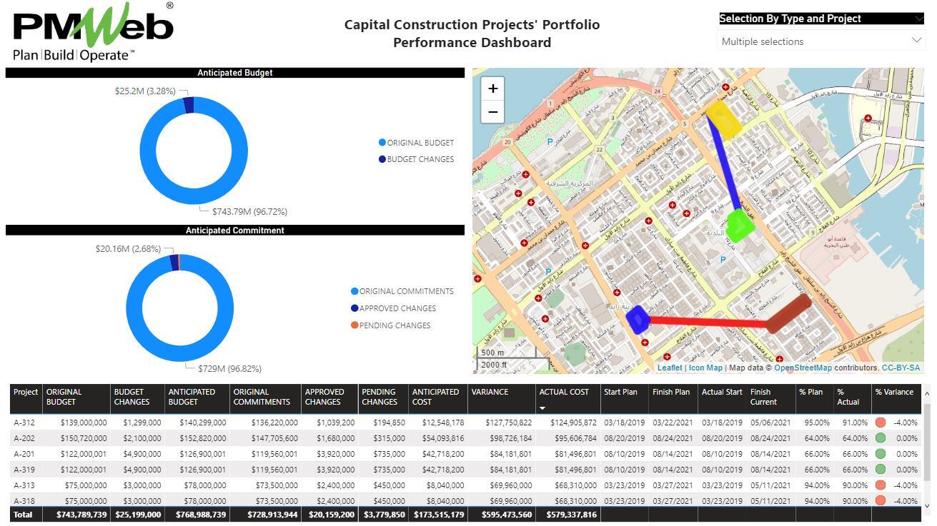 PMWeb 7 Capital Construction Projects' Portfolio Performance Dashboard