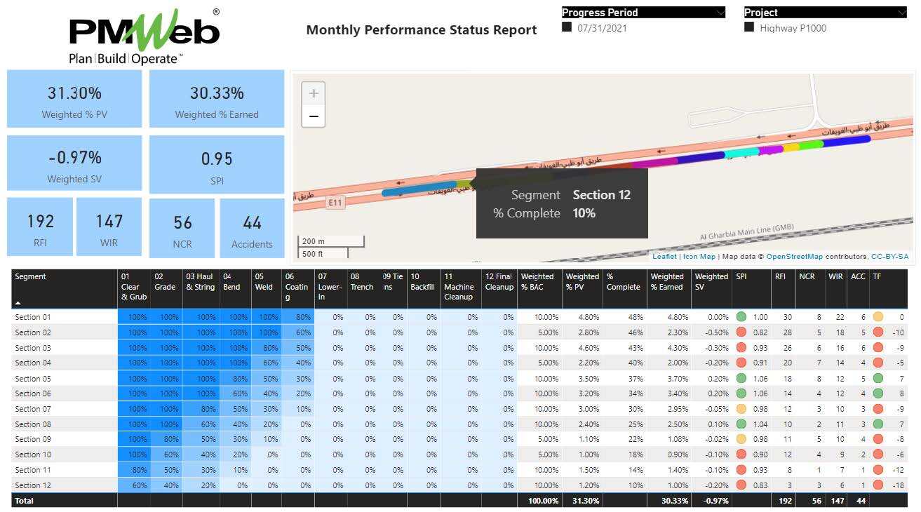 PMWeb 7 Monthly Performance Status Report