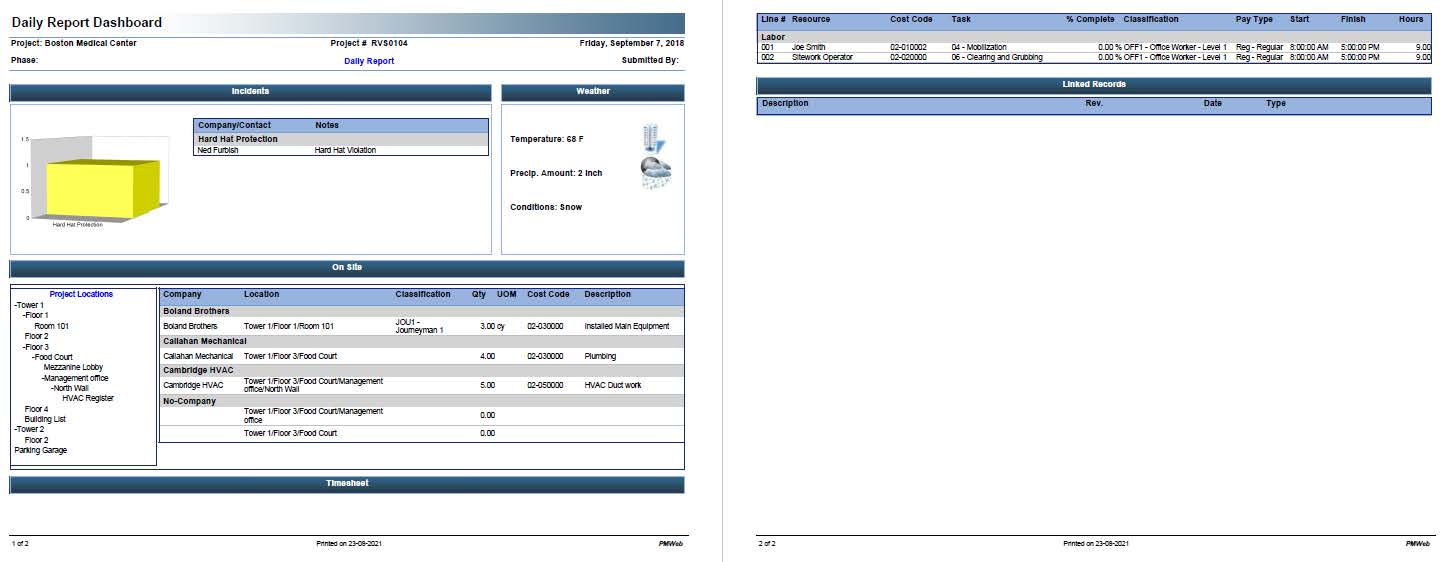 PMWeb 7 Daily Report Dashboard