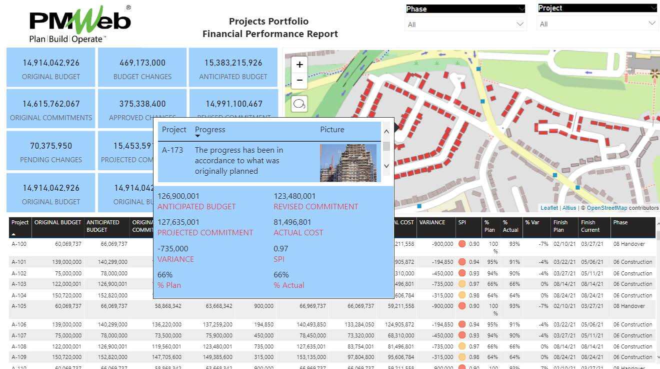 PMWeb 7 Projects Portfolio Financial Performance Report
