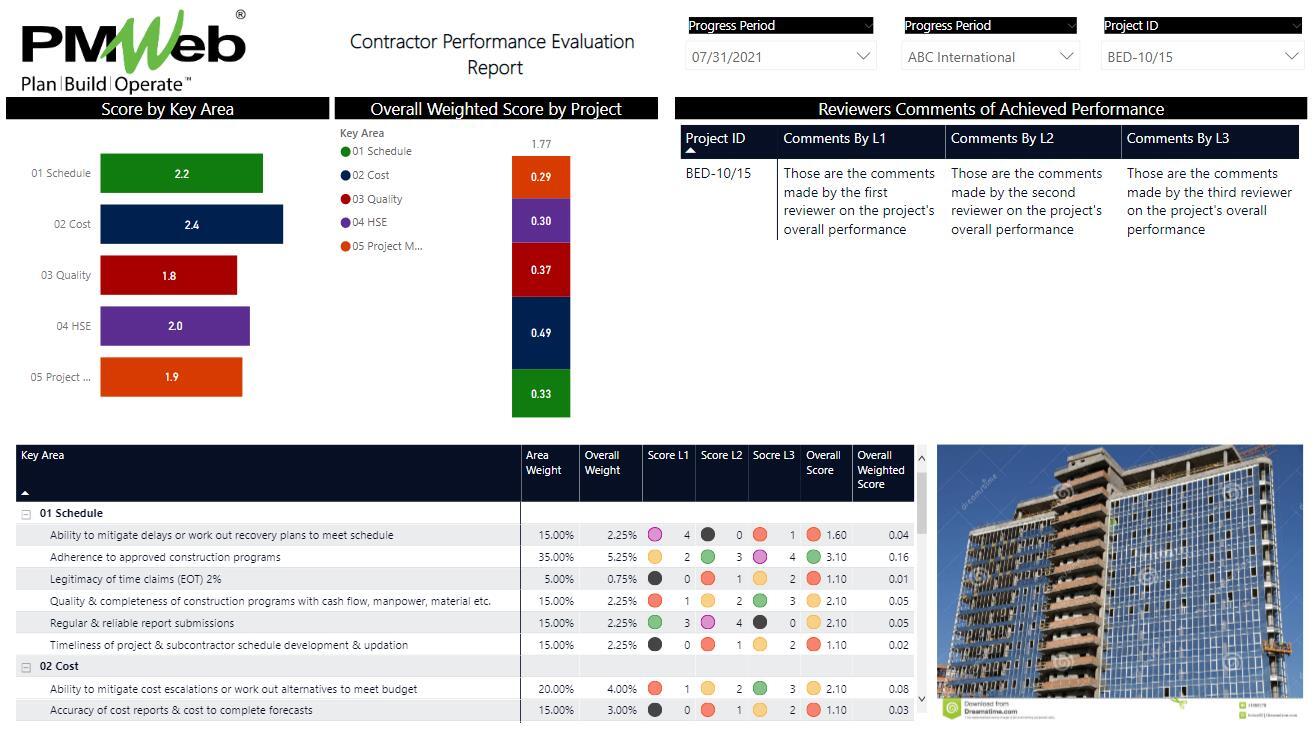 PMWeb 7 Contractor Performance Evaluation Report 