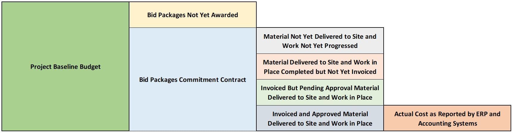 PMWeb 7 Project Baseline Budget