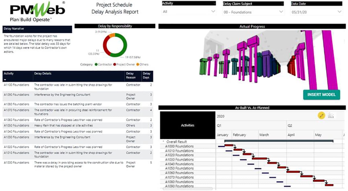 PMWeb 7 Project Schedule Delay Analysis Report