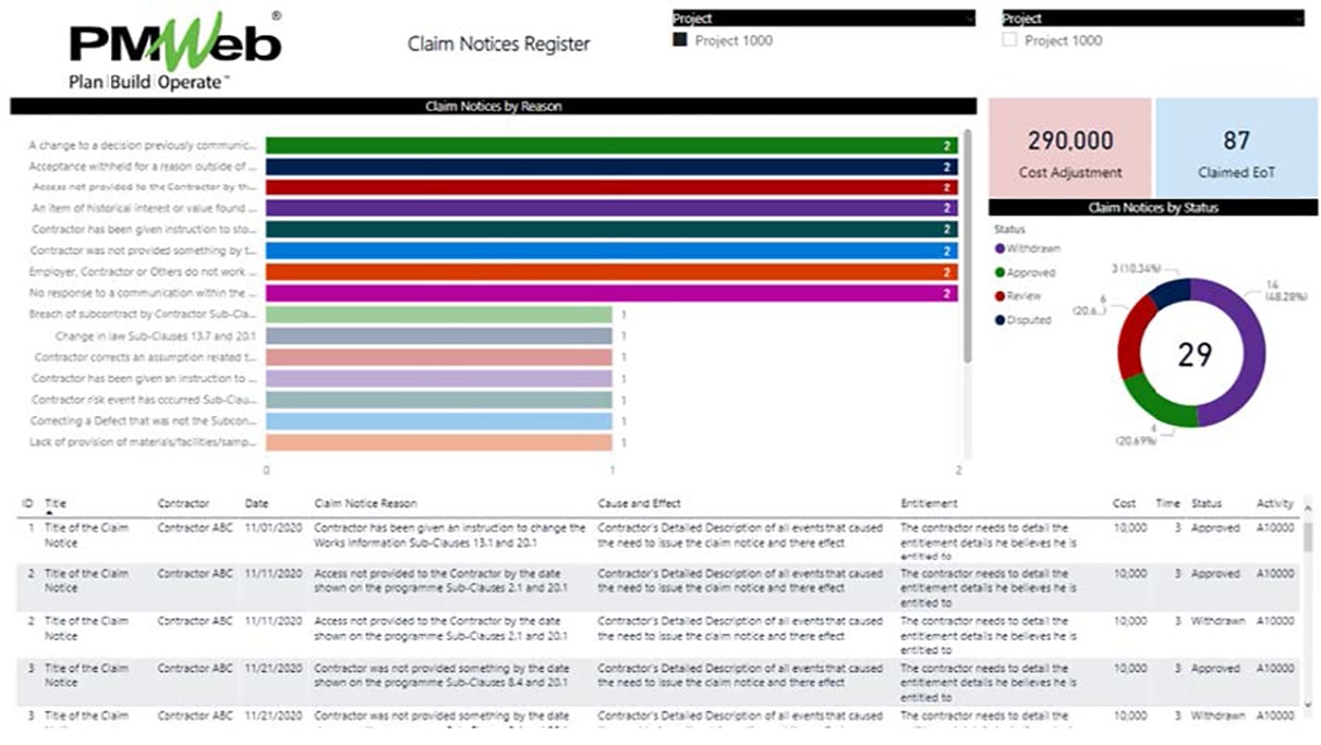 PMWeb 7 Claim Notices Register