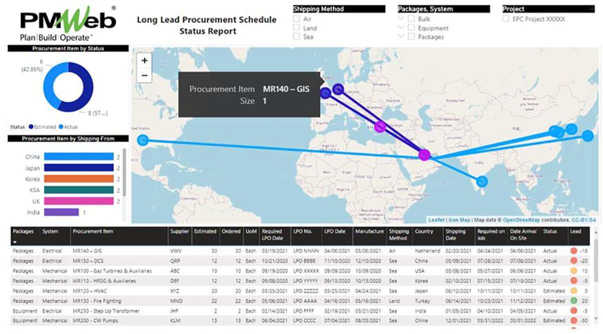 PMWeb 7 Long Lead Procurement Schedule Status Report