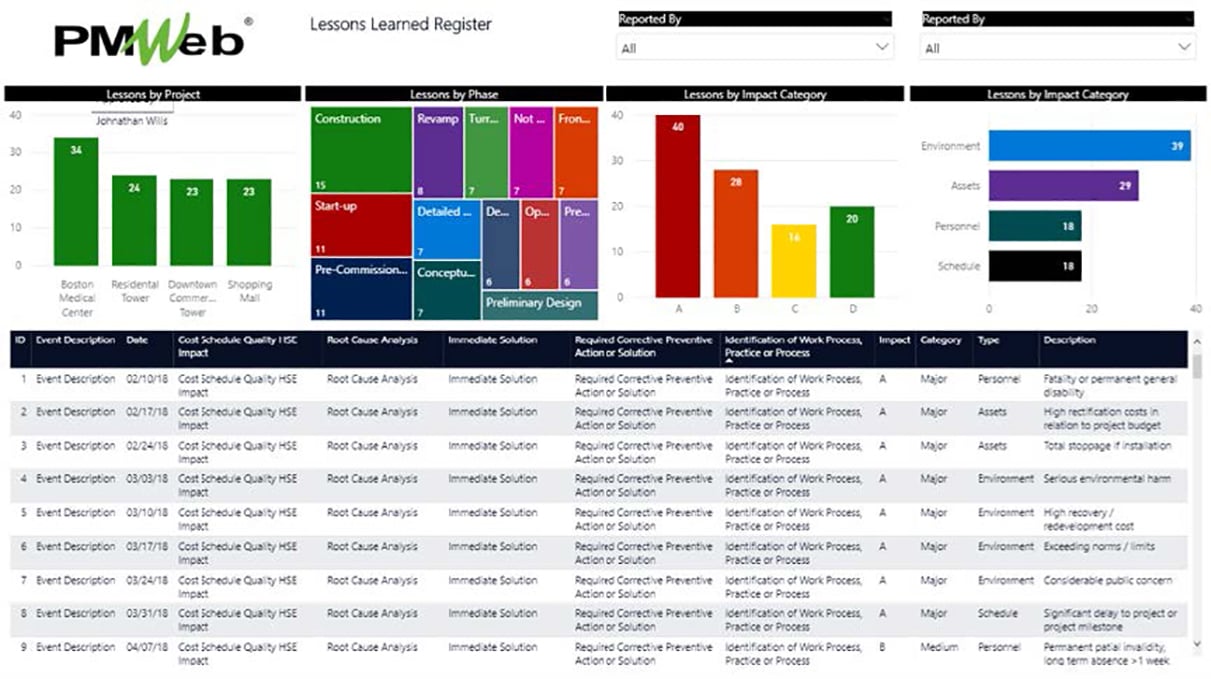 PMWeb 7 Lessons Learned Register