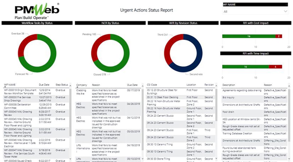 PMWeb 7 Urgent Actions Status Report