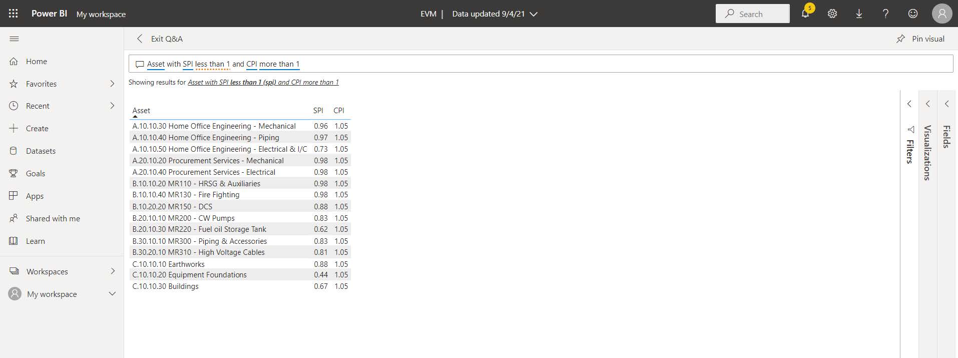 PMWeb 7 My Workspace EVM Data Uploaded