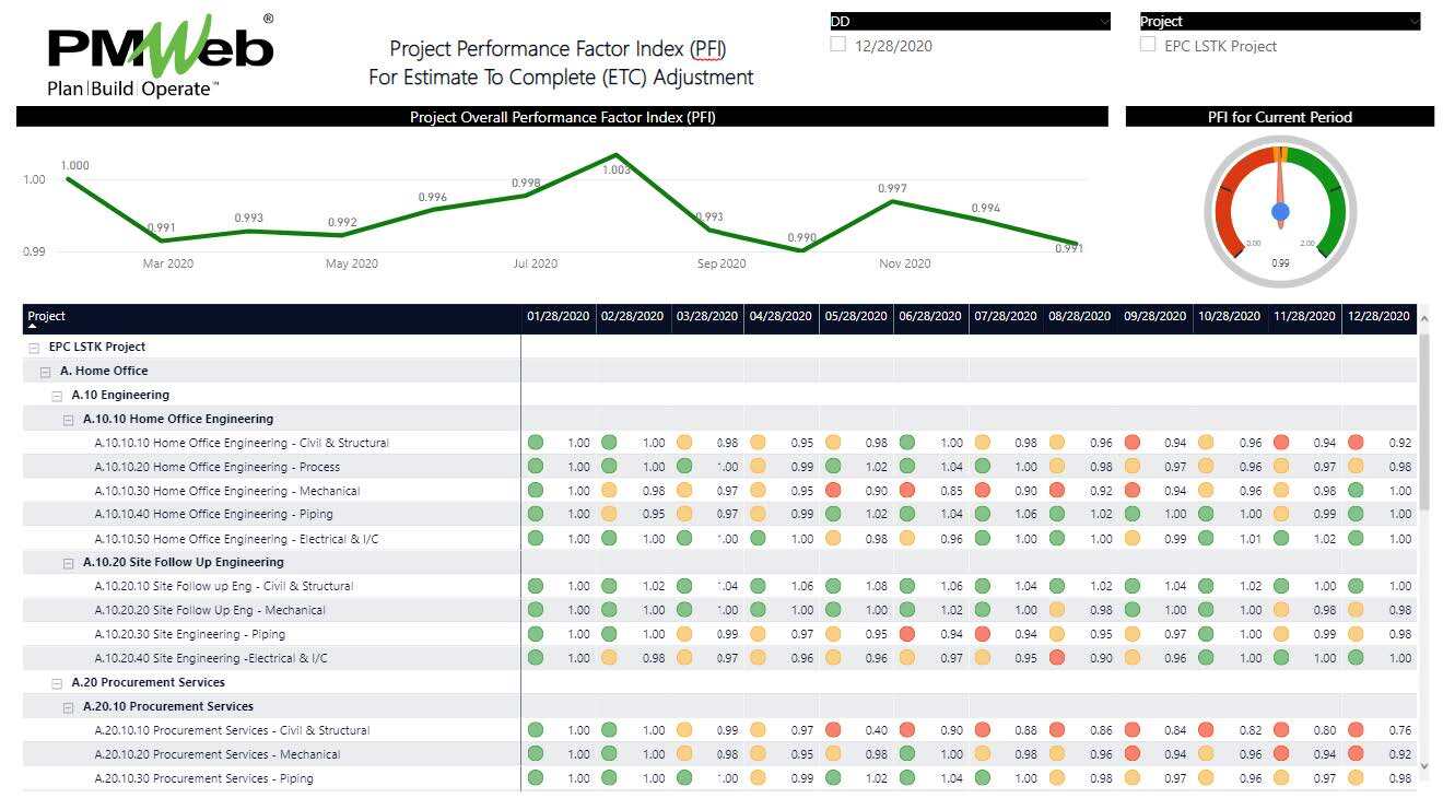 PMWeb 7 Project Performance Factor Index (PFI) For Estimate to Complete (ETC) Adjustment 