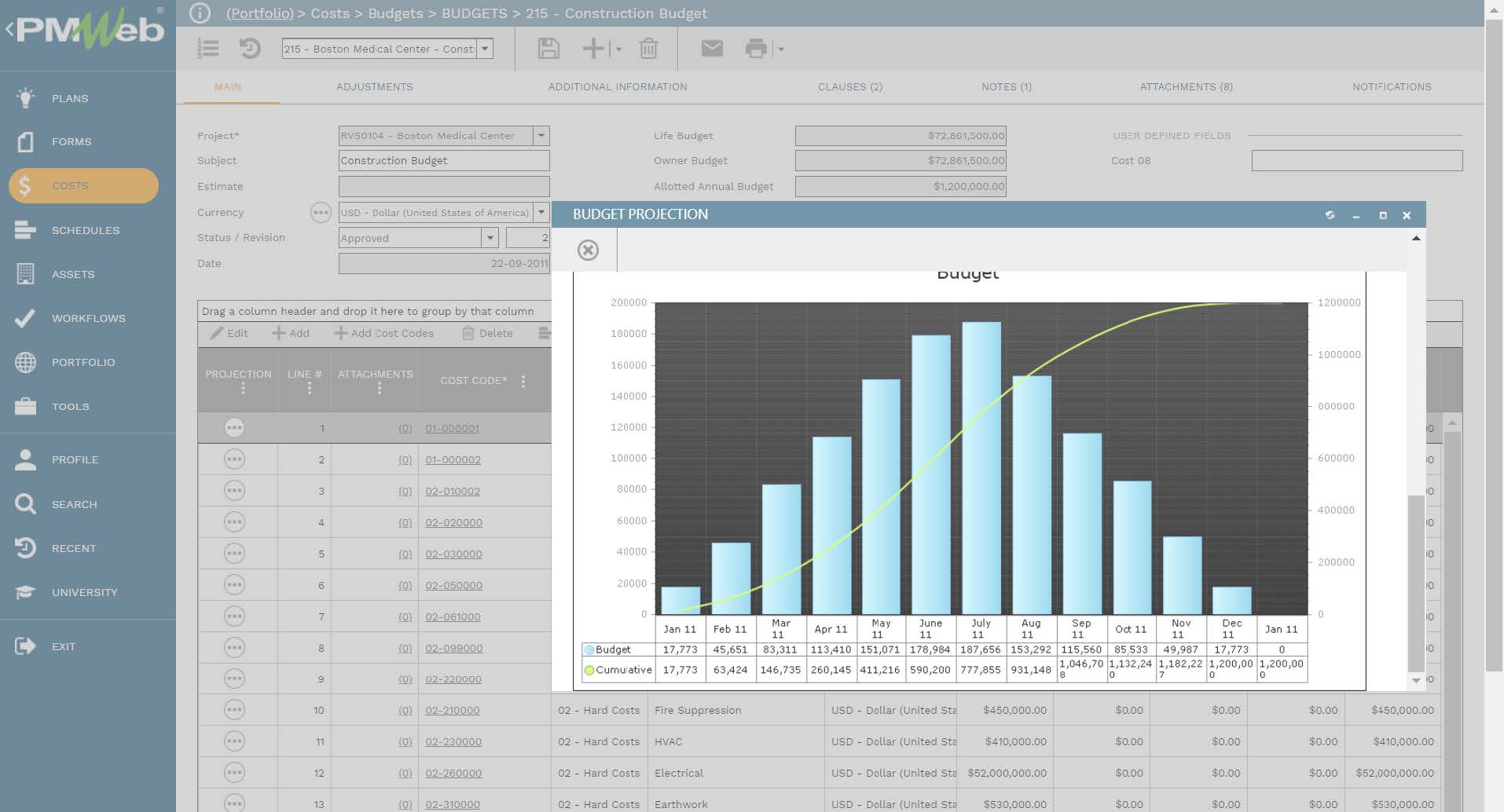 PMWeb 7 Costs Budgets Budgets Construction Budget
Main
Budget Projection