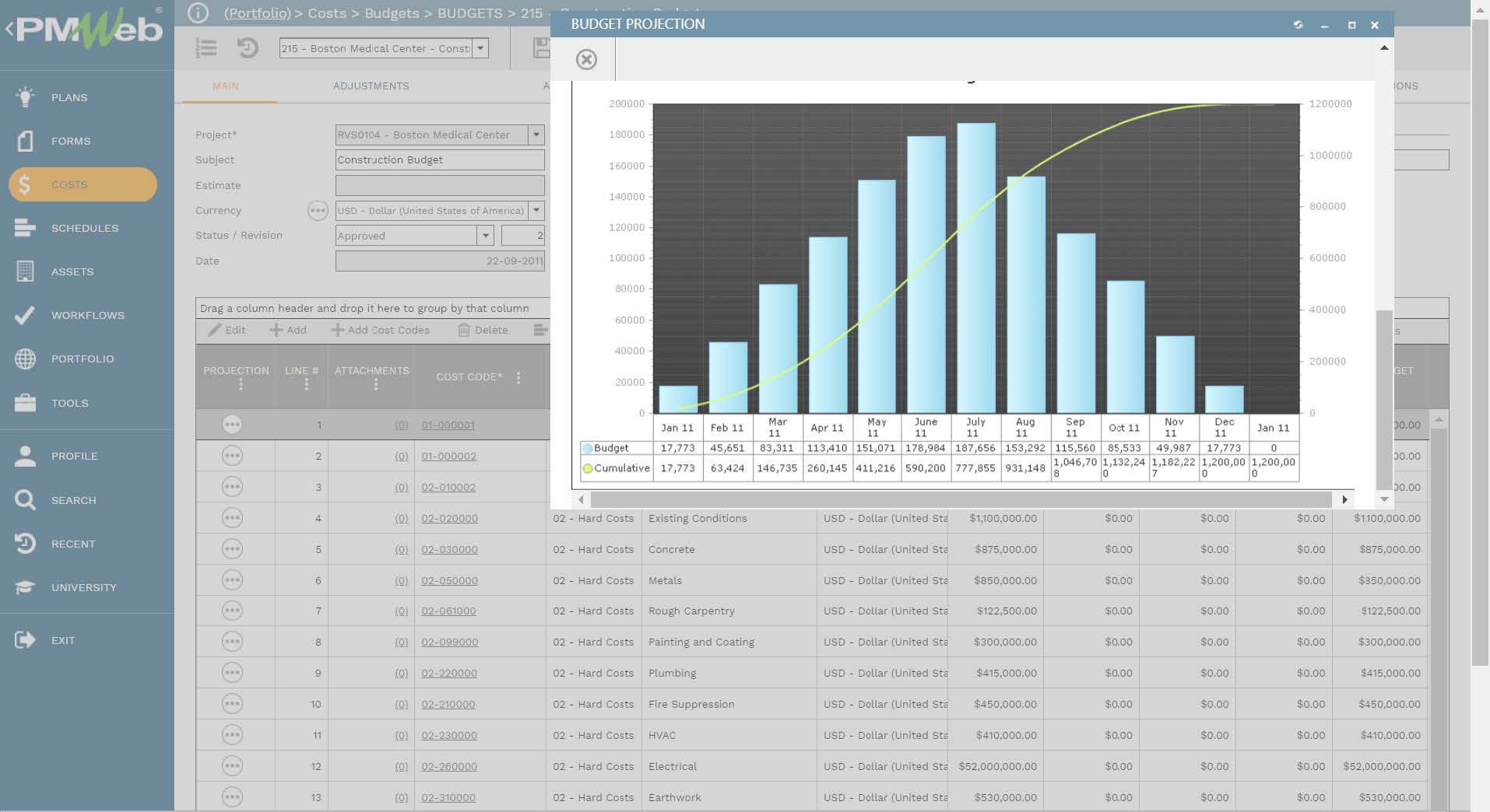 PMWeb 7 Costs Budgets Budgets
Main
Budget Projection