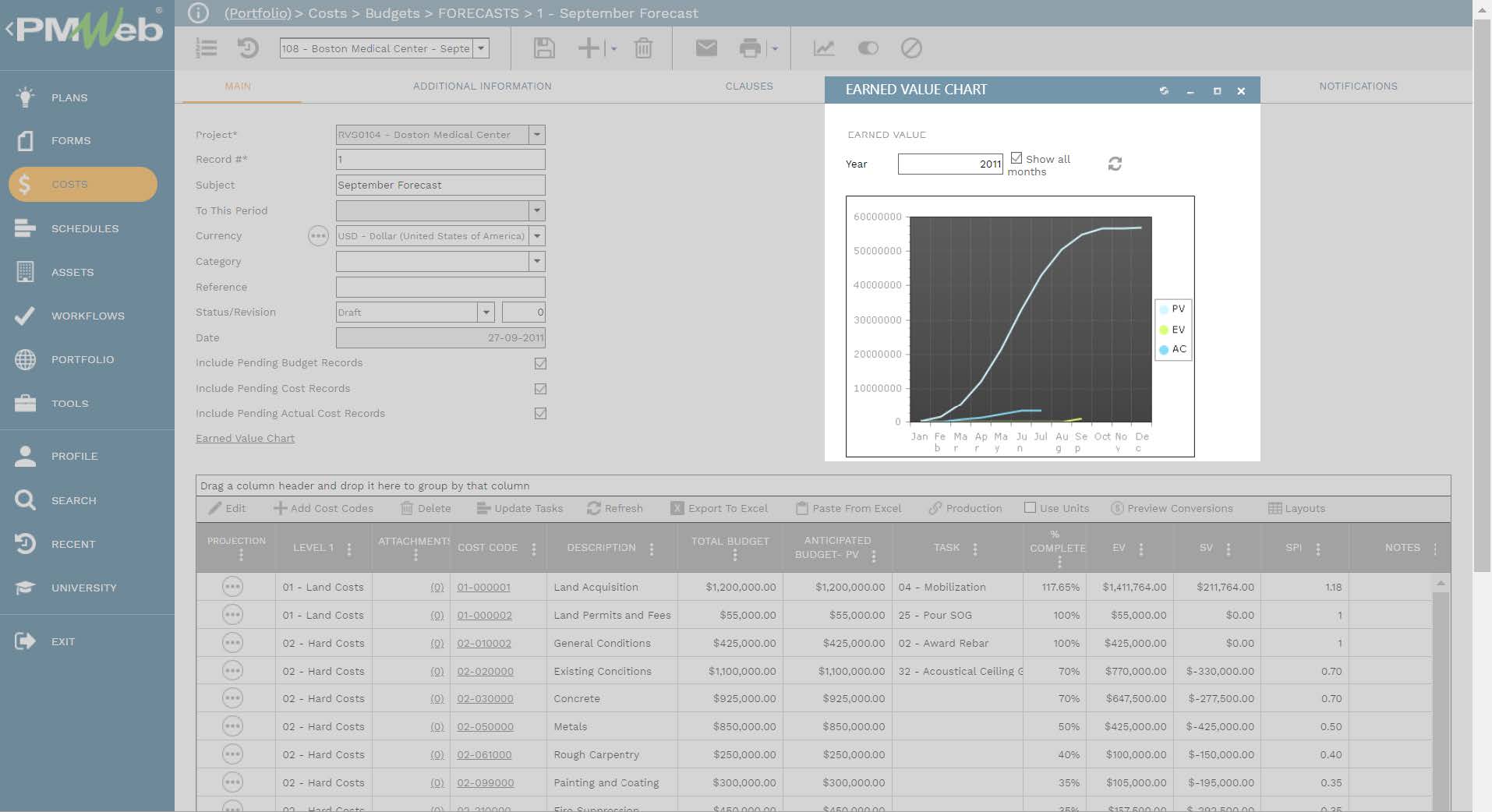 PMWeb 7 Costs Budgets Forecast
September Forcaste
Main
Earned Value Chart