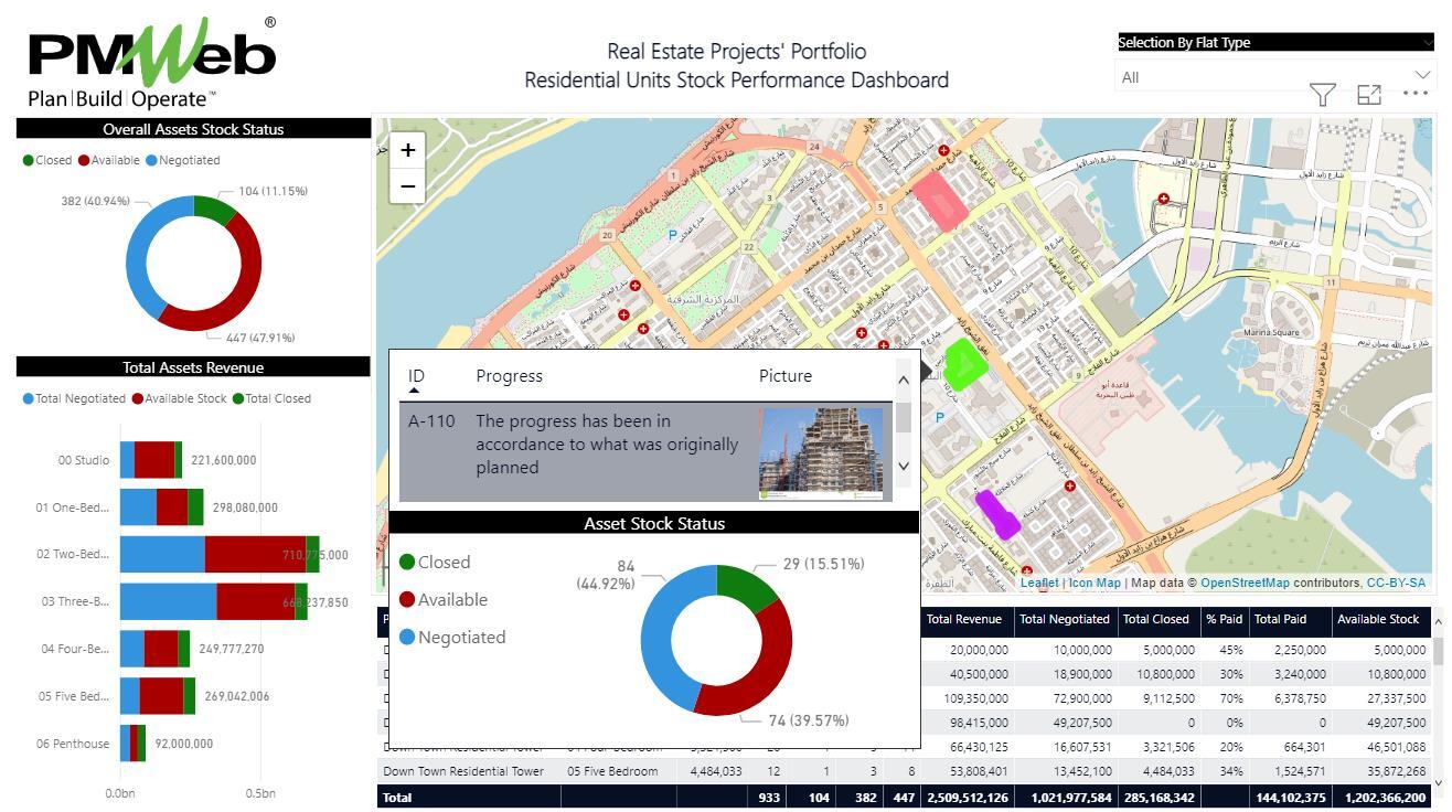 PMWeb 7 Real Estate Projects Portfolio Residential units Stock Dashboard 