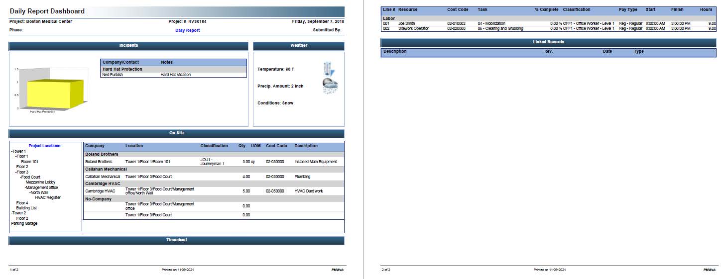 PMWeb 7 Daily Report Dashboard