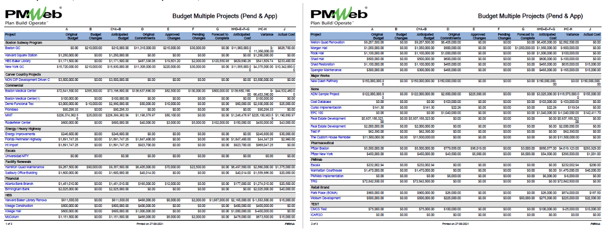 PMWeb 7 Budget Multiple projects (Pend & App)