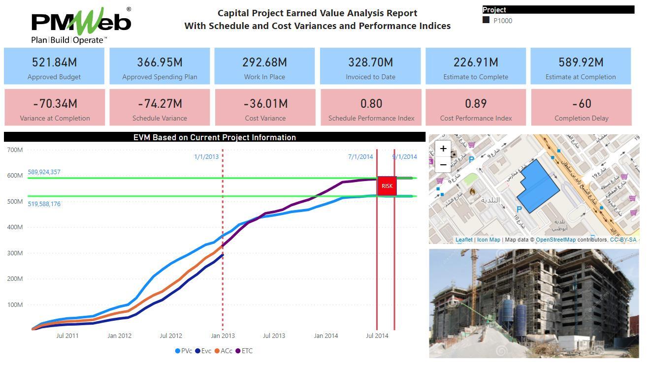 PMWeb 7 Capital Project Earned Value Analysis Report With Schedule and Performance Indices 