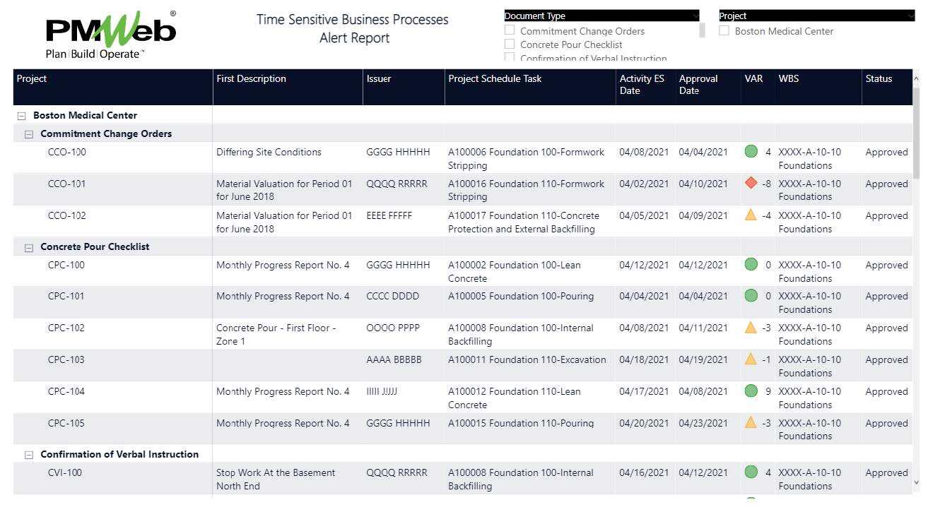 PMWeb 7Time Sensitive Business Processes Alert Report