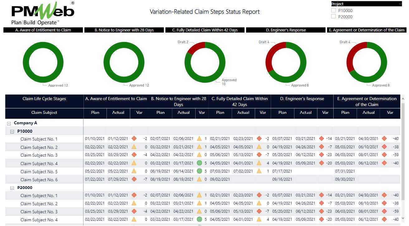 PMWeb 7 Variation-Related Claim Steps Status Report