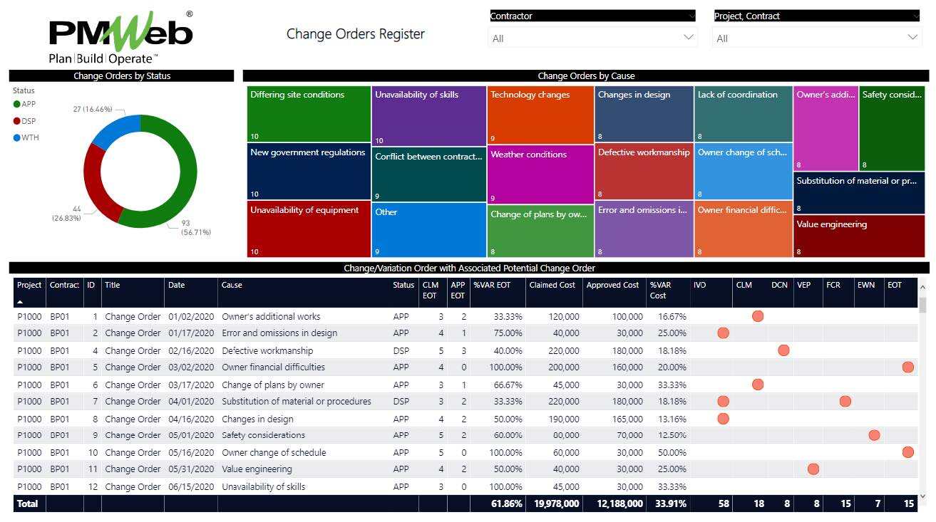 PMWeb 7 Change Orders Register with Three-Stage Change Management