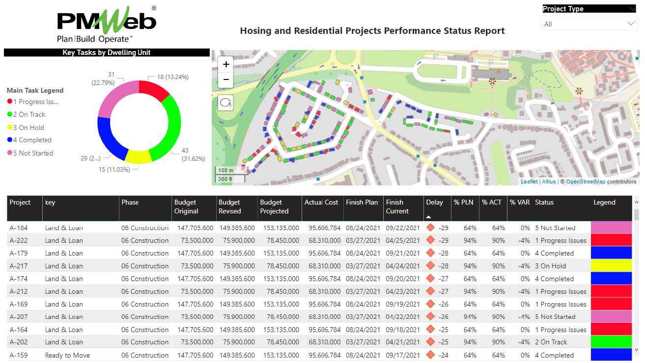 PMWeb 7 Hosing and Residential Projects Performance Status Report