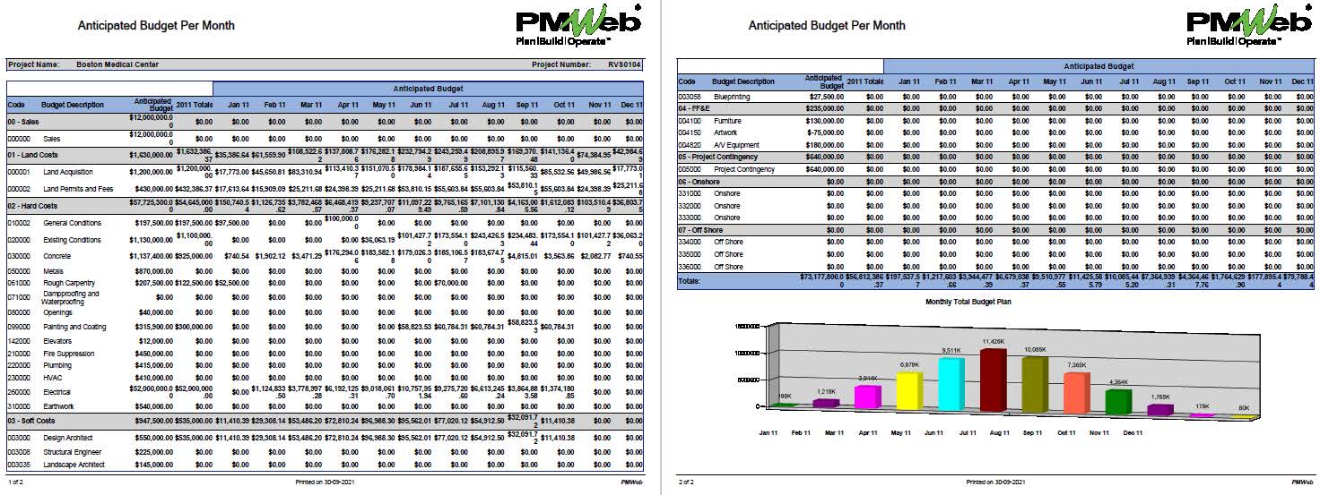 PMWeb 7 Anticipated Budget Per Month 