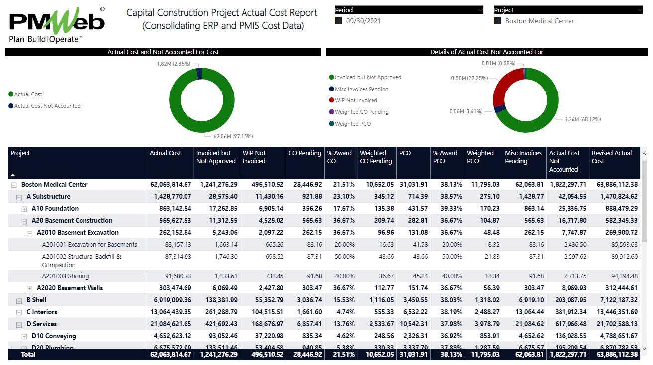 PMWeb 7 Capital Construction Project Actual Cost Report (Consolidation ERP and PMIS Cost Data)