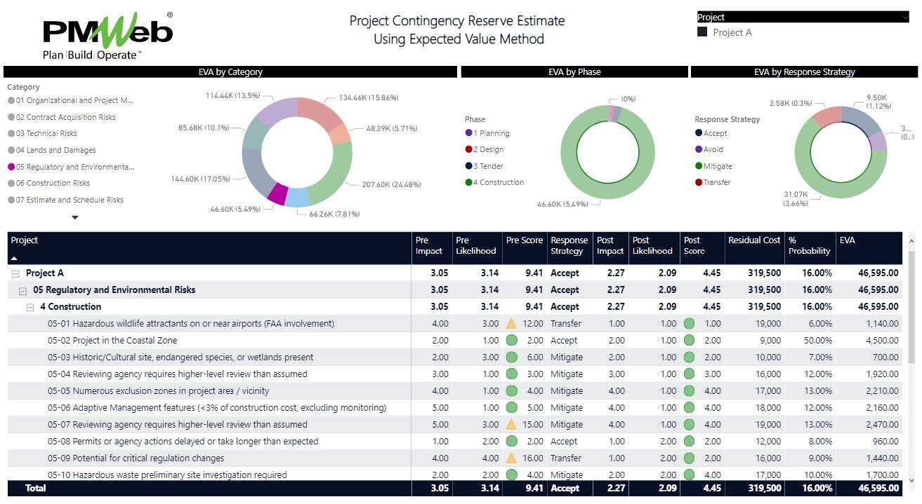 PMWeb 7 Project Contingency Reserve Estimate Using Expected Value