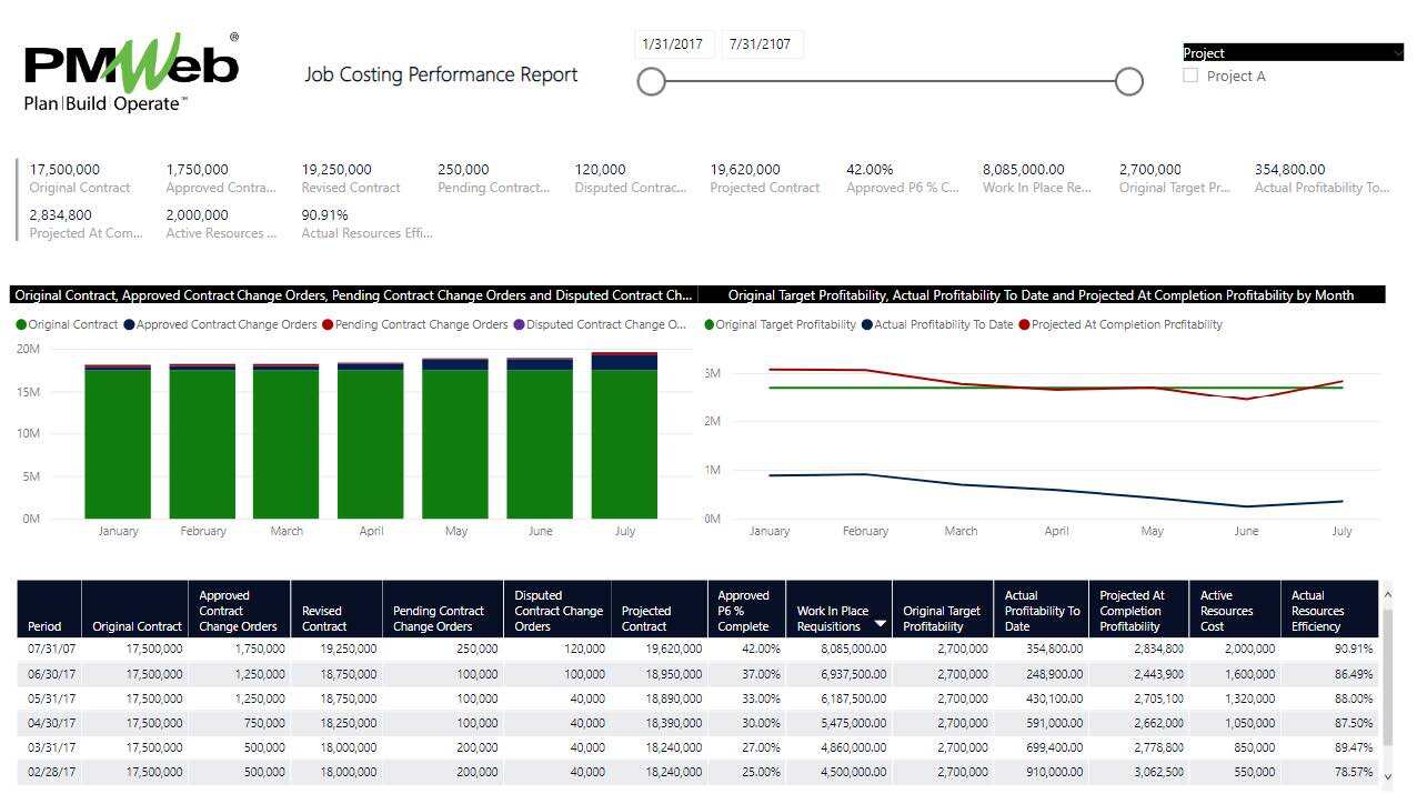PMWeb 7 Job Costing Performance Report
