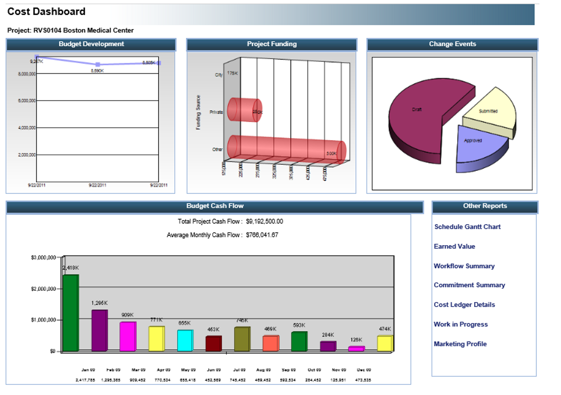 PMWeb 7 Cost Dashboard
