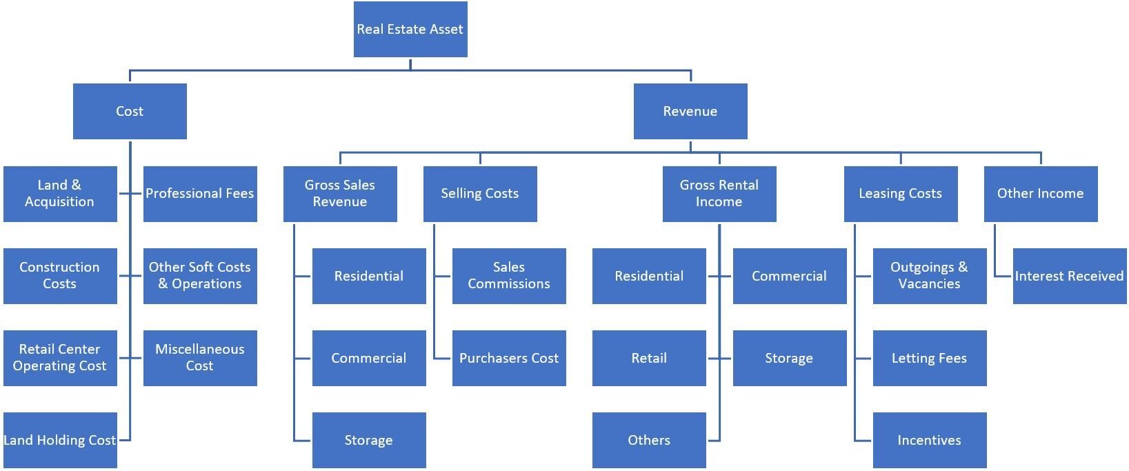 PMWeb 7 Project Management Information System (PMIS)